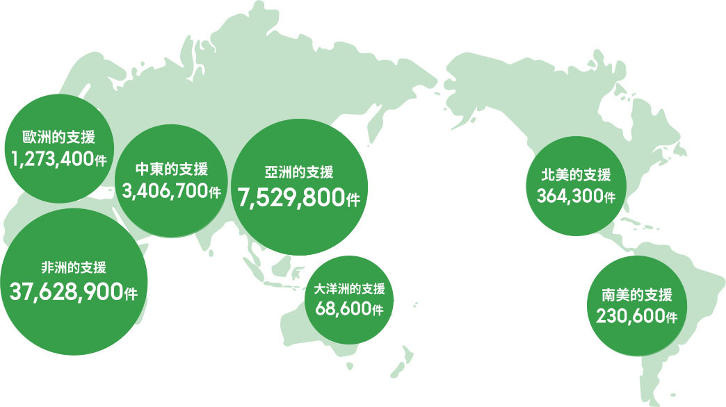 服裝支援的實際成績遍布80個地區，共5,050萬件（累計至2022年8月）
