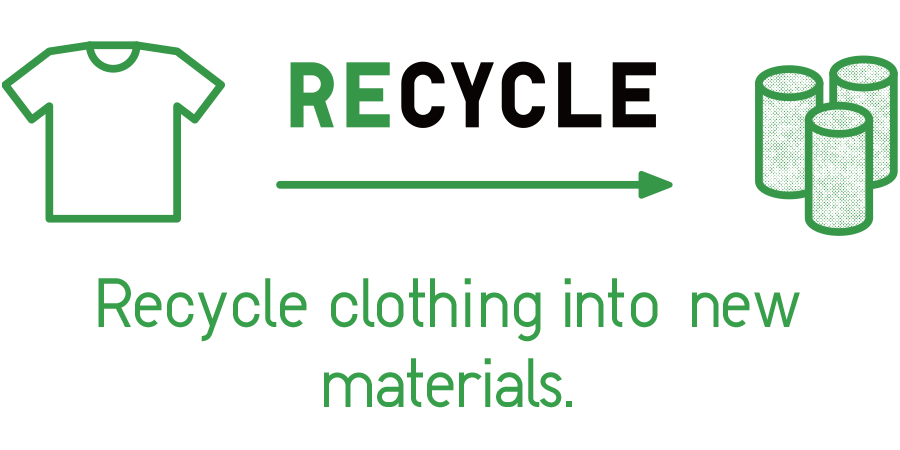 Recyle clothing into new materials.