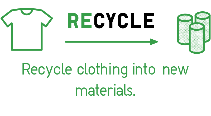 Recyle clothing into new materials.