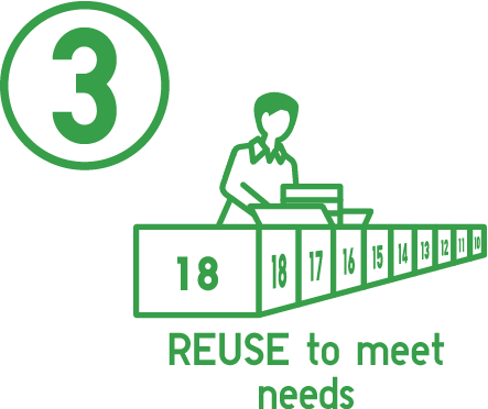 Clothes that can be reused are classified to fulfill recipient needs. 