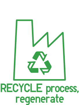 Clothes that can’t be donated are used to make insulation, soundproofing materials and more.