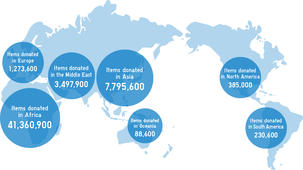 Total Clothing Support