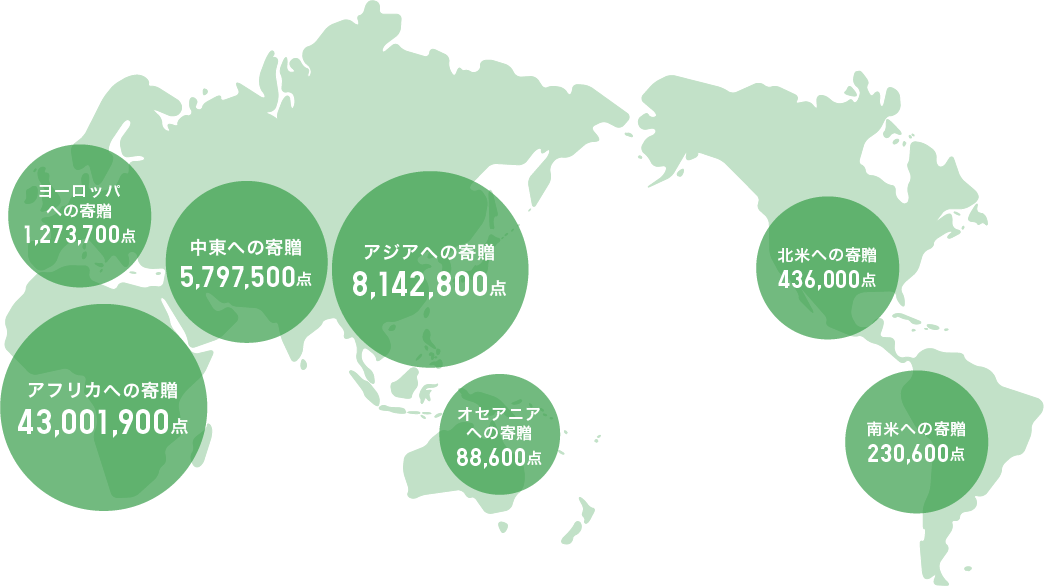 衣料支援の実績 81の国や地域に5,897万点（2024年8月現在までの累計）