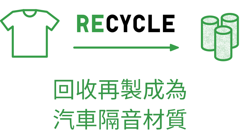 回收再製成為燃料.素材