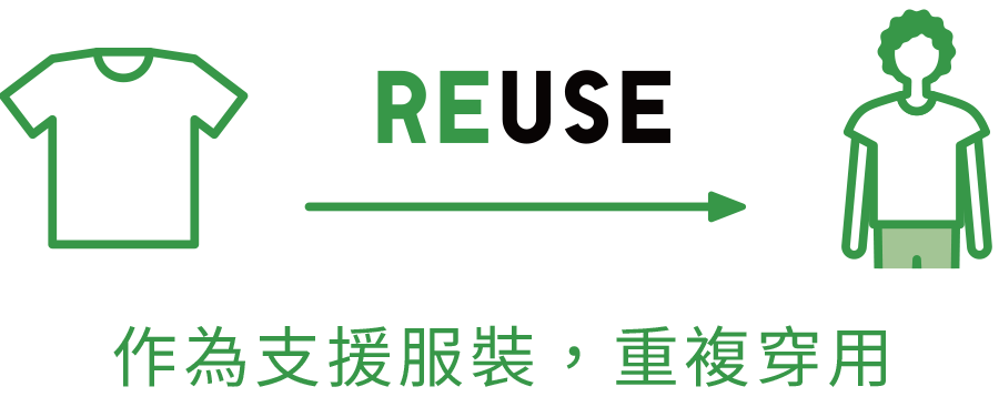 作為支援服裝,重複穿用