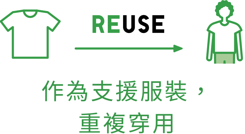 作為支援服裝,重複穿用