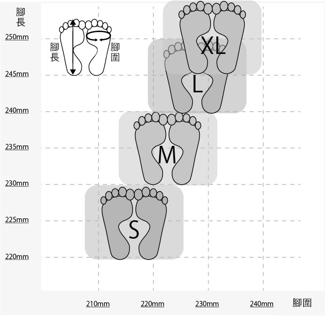 フィッティングのポイント